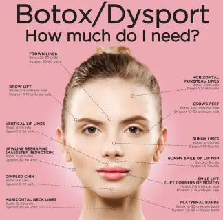 Dysport abobotulinumtoxin A