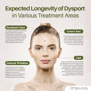 dysport injection